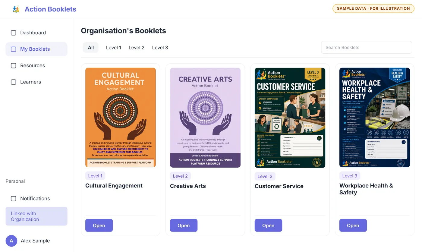 Example Action Booklets portal My Booklets page with Level 1, 2 and 3 filters and booklet cards for Cultural Engagement, Creative Arts, Customer Service and Workplace Health and Safety. Sample data for illustration.