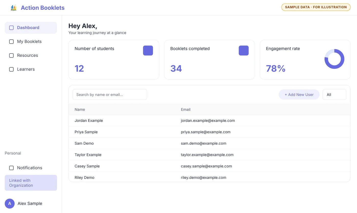 Example Action Booklets portal dashboard showing 12 students, 34 booklets completed, a 78% engagement rate and a searchable list of learners. Sample data for illustration.